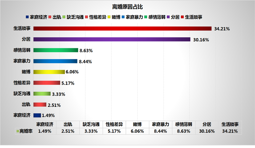 出轨离婚想和前夫复婚_出轨方想要离婚怎么办_出轨想离婚